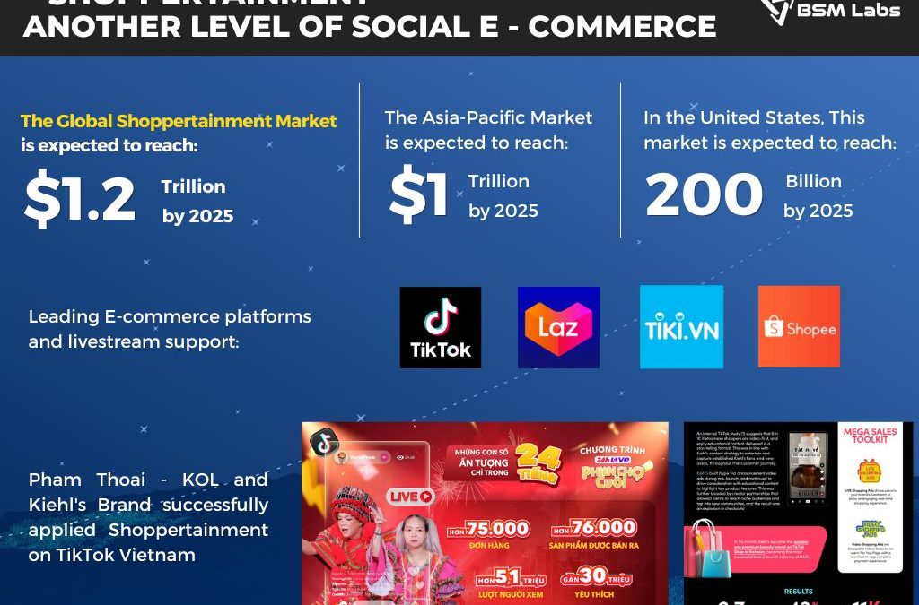 SHOPPERTAINMENT – ANOTHER LEVEL OF SOCIAL E-COMMERCE [Part1]